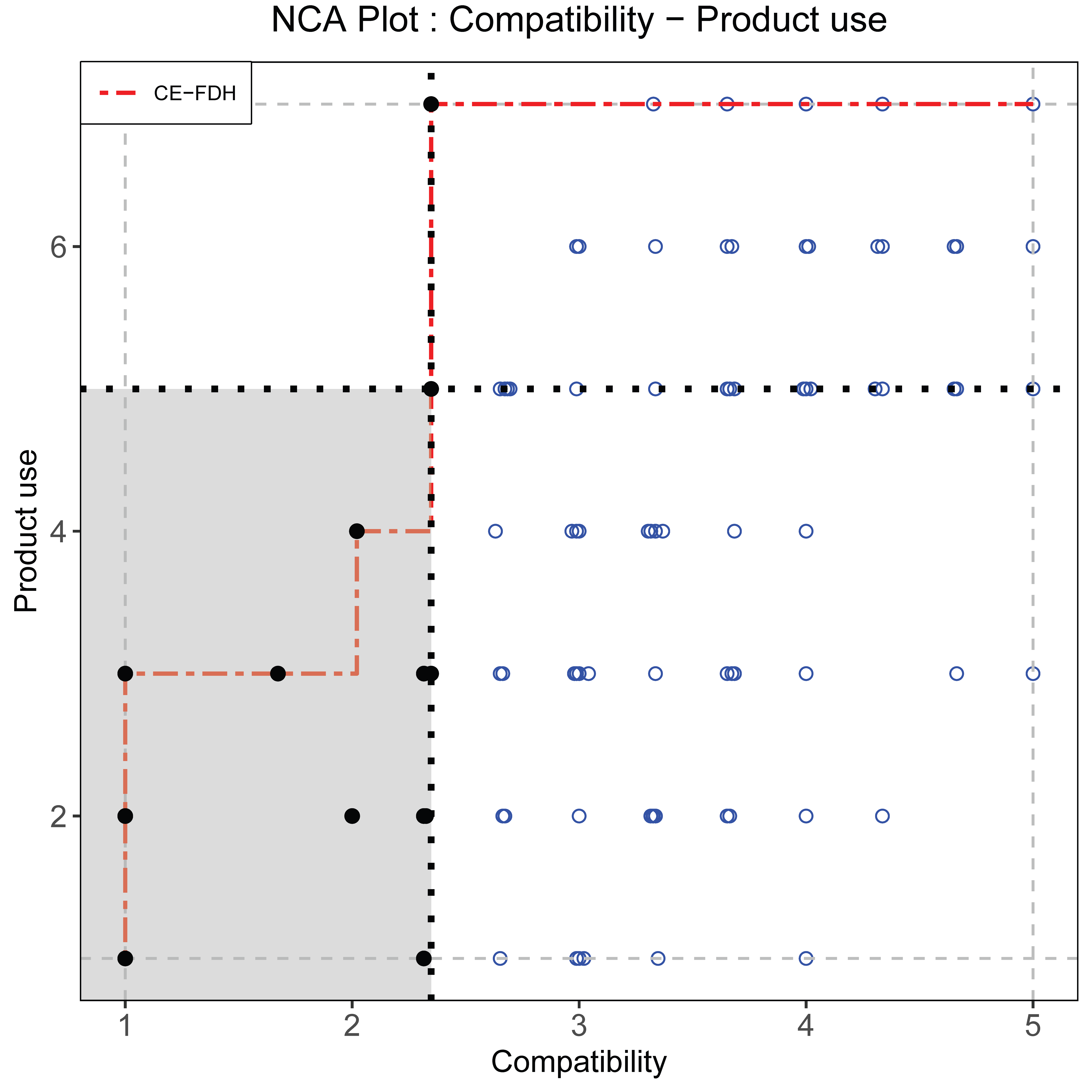 Example: bottleneck areas (gray) for the four necessary conditions.