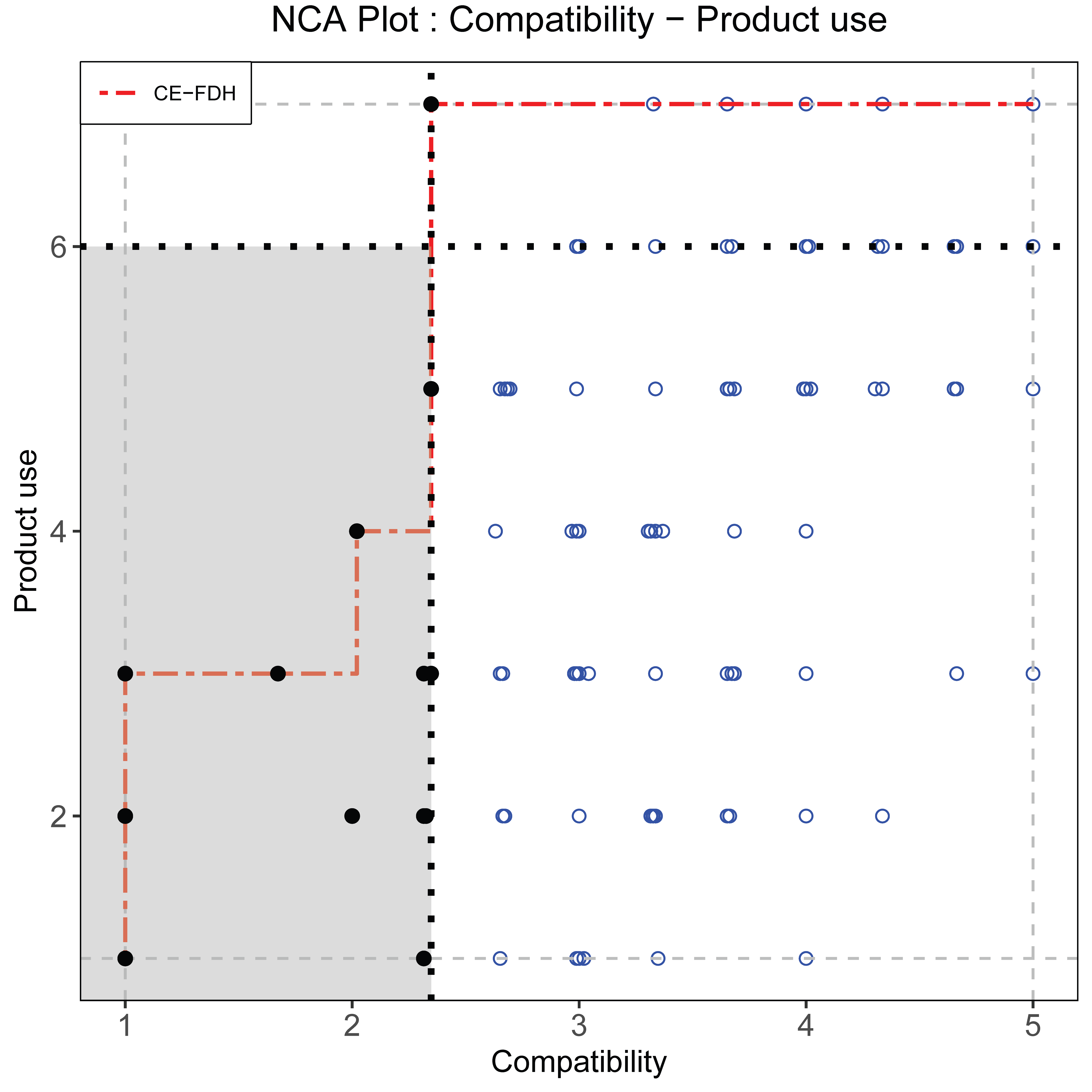 Example: bottleneck areas (gray) for the four necessary conditions.