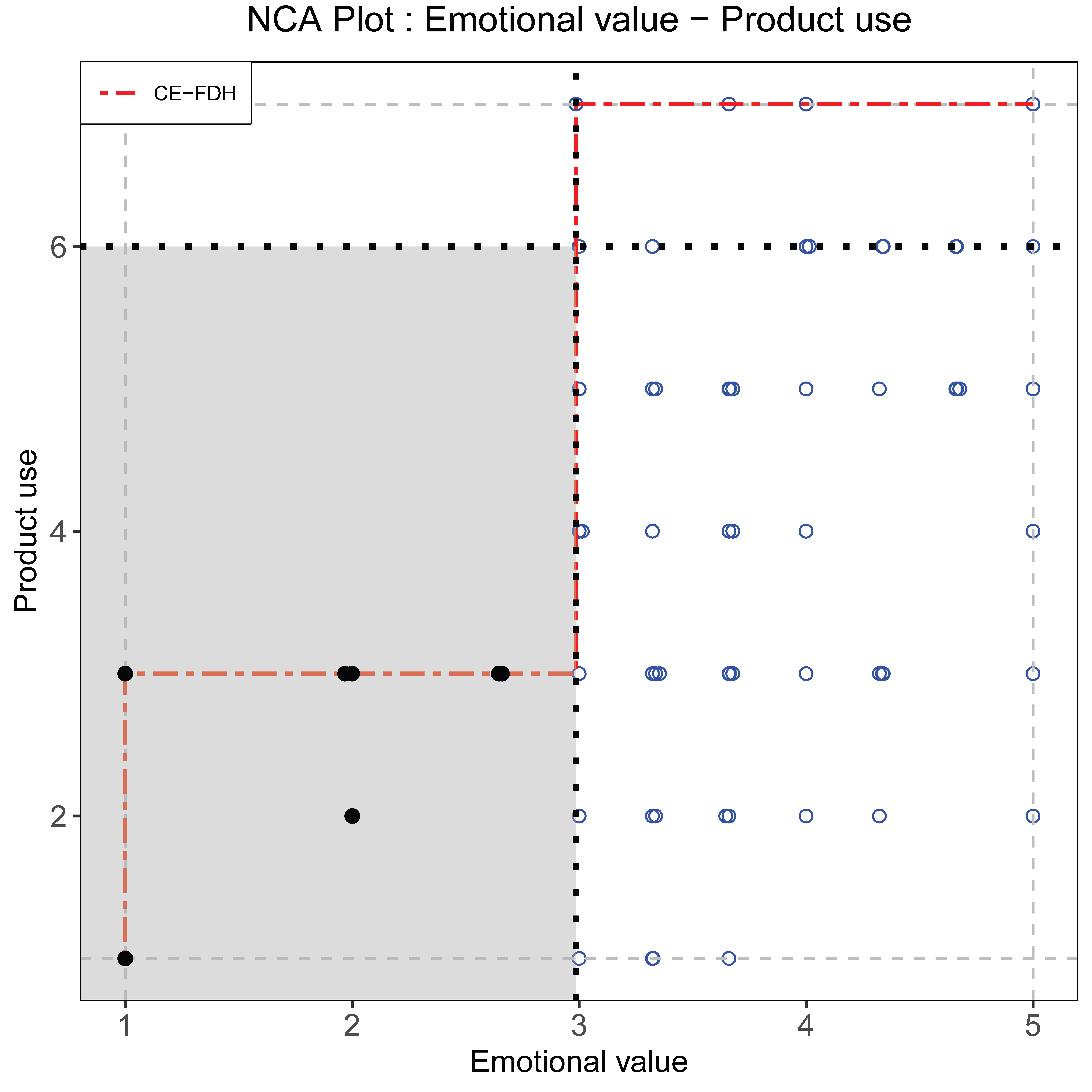 Example: bottleneck areas (gray) for the four necessary conditions.