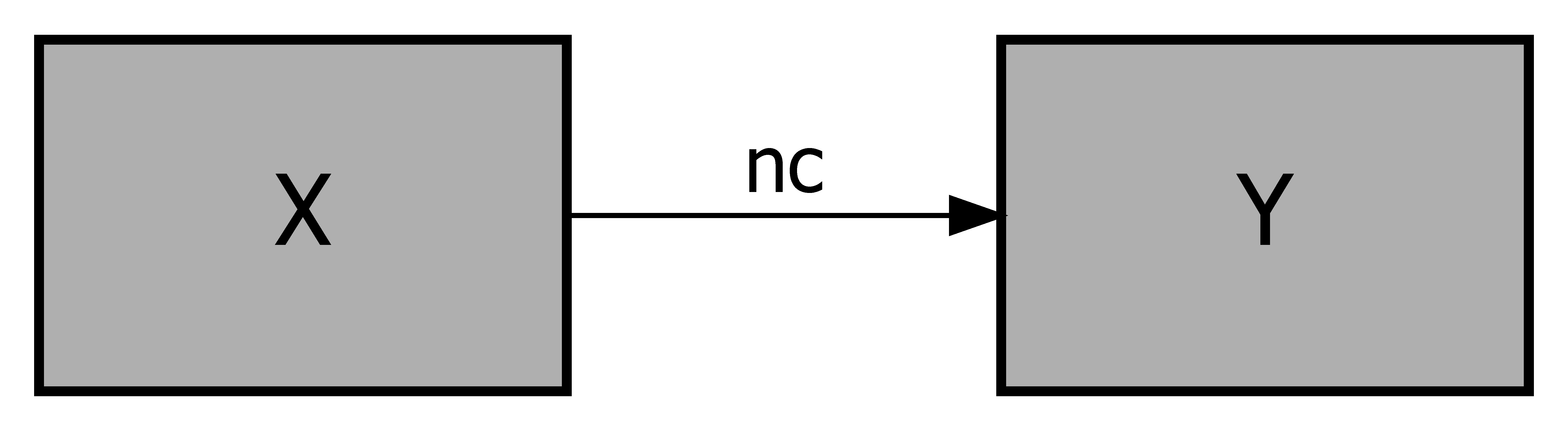 Conceptual model of a necessity theory with one condition and one outcome.