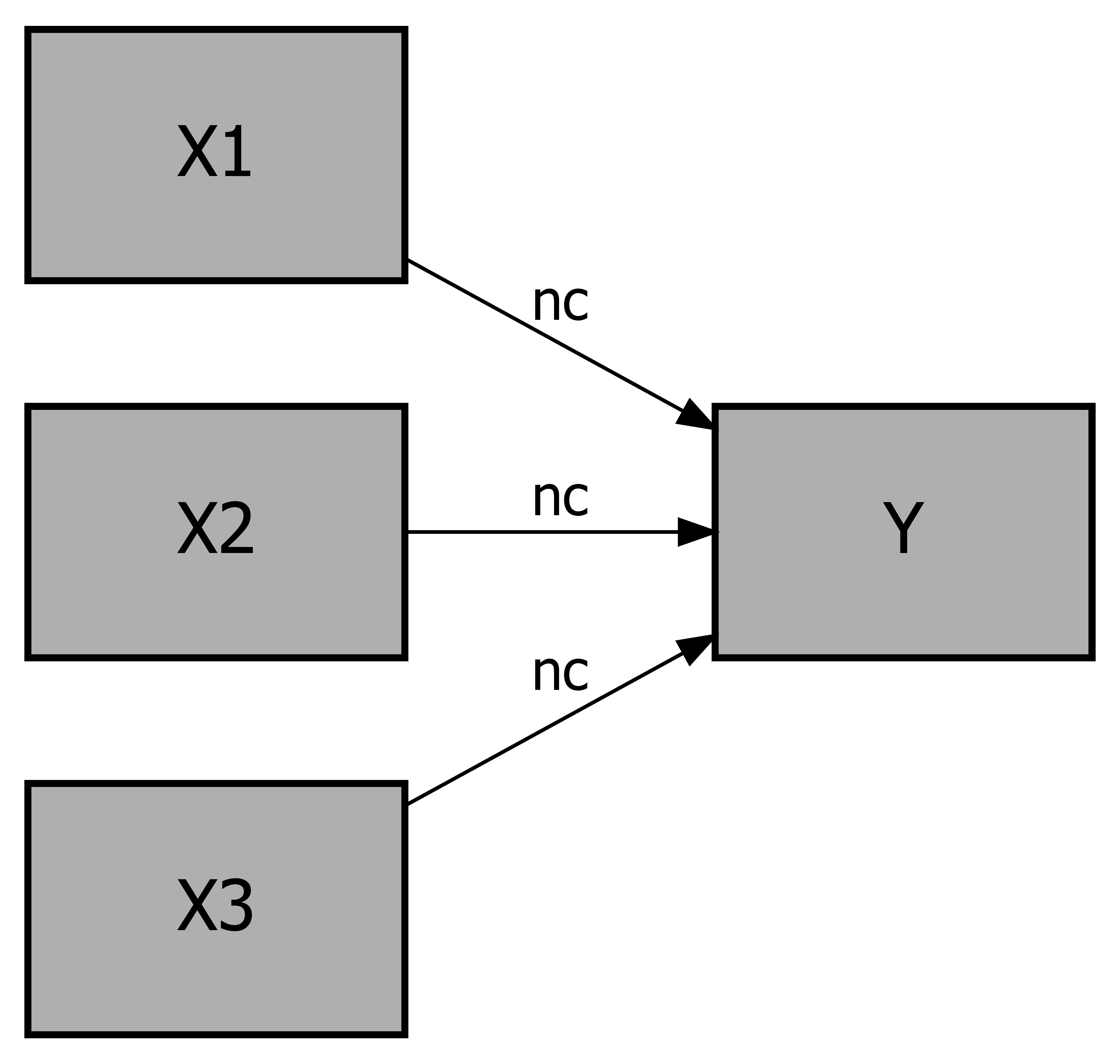 Conceptual models of a necessity theory with three conditions and one outcome (Left), and of a theory with one condition and three outcomes (Right).