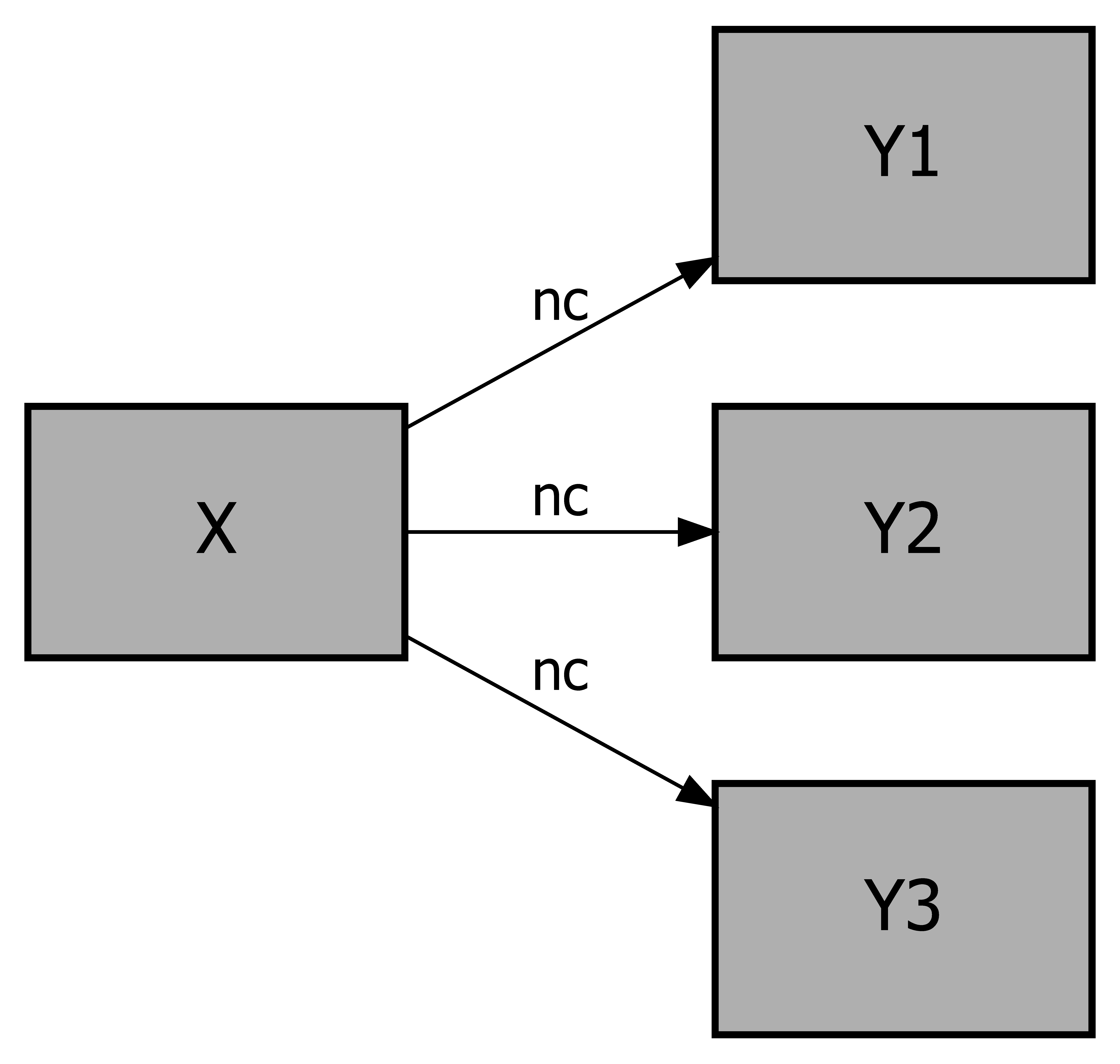 Conceptual models of a necessity theory with three conditions and one outcome (Left), and of a theory with one condition and three outcomes (Right).