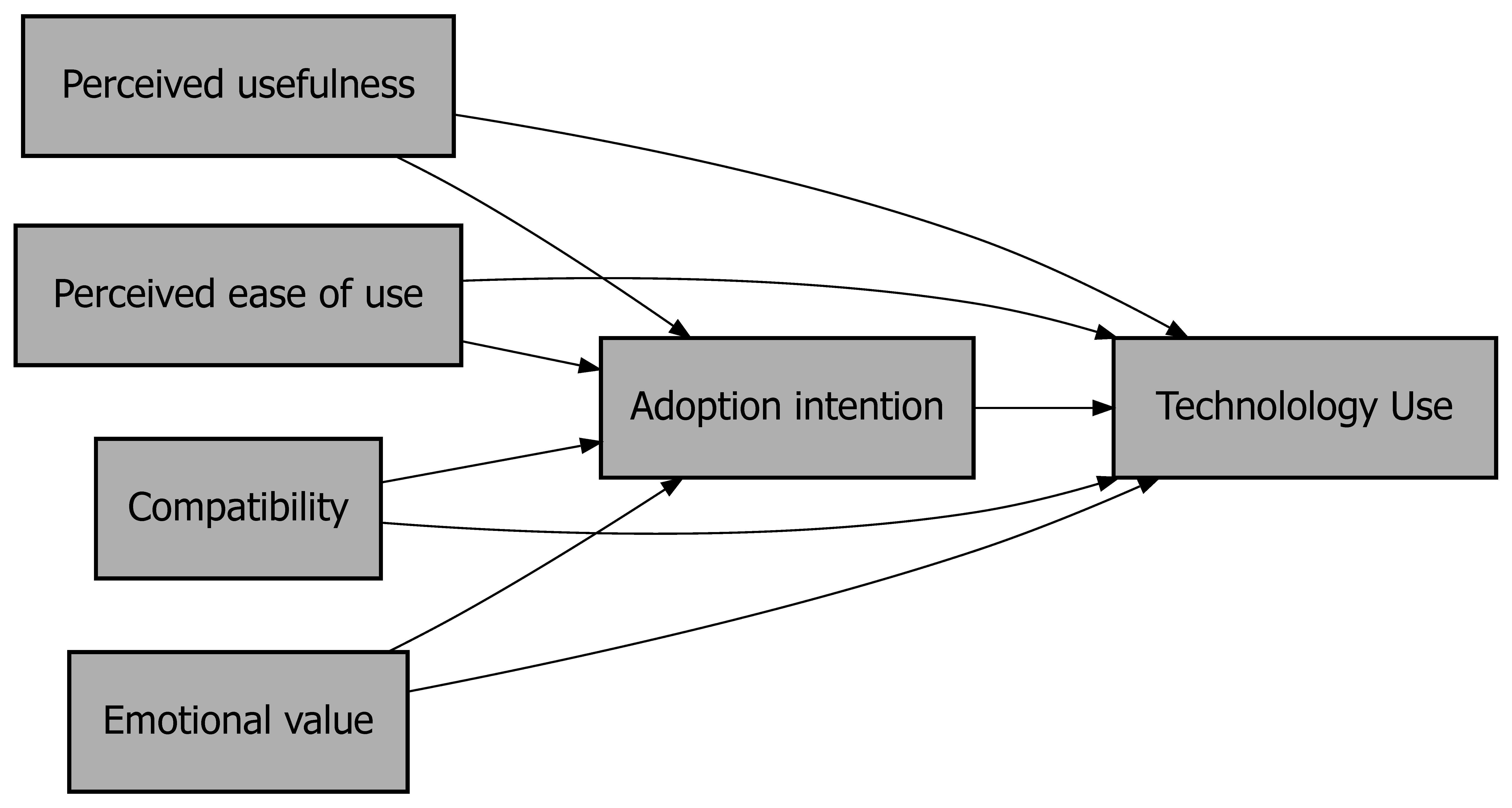 The extended Technology Acceptance Model (TAM) according to Richter et al. (2020).