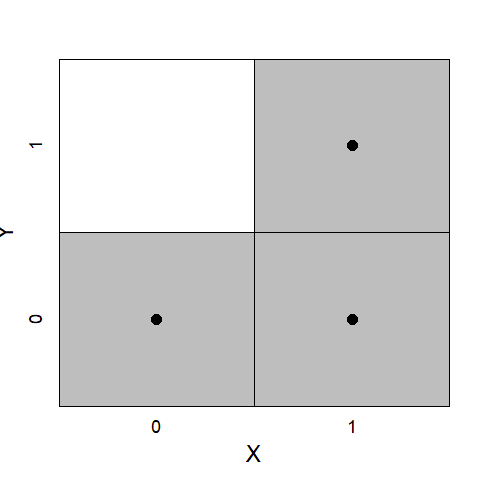 Necessity analysis by dichotomous NCA and crisp set QCA.
