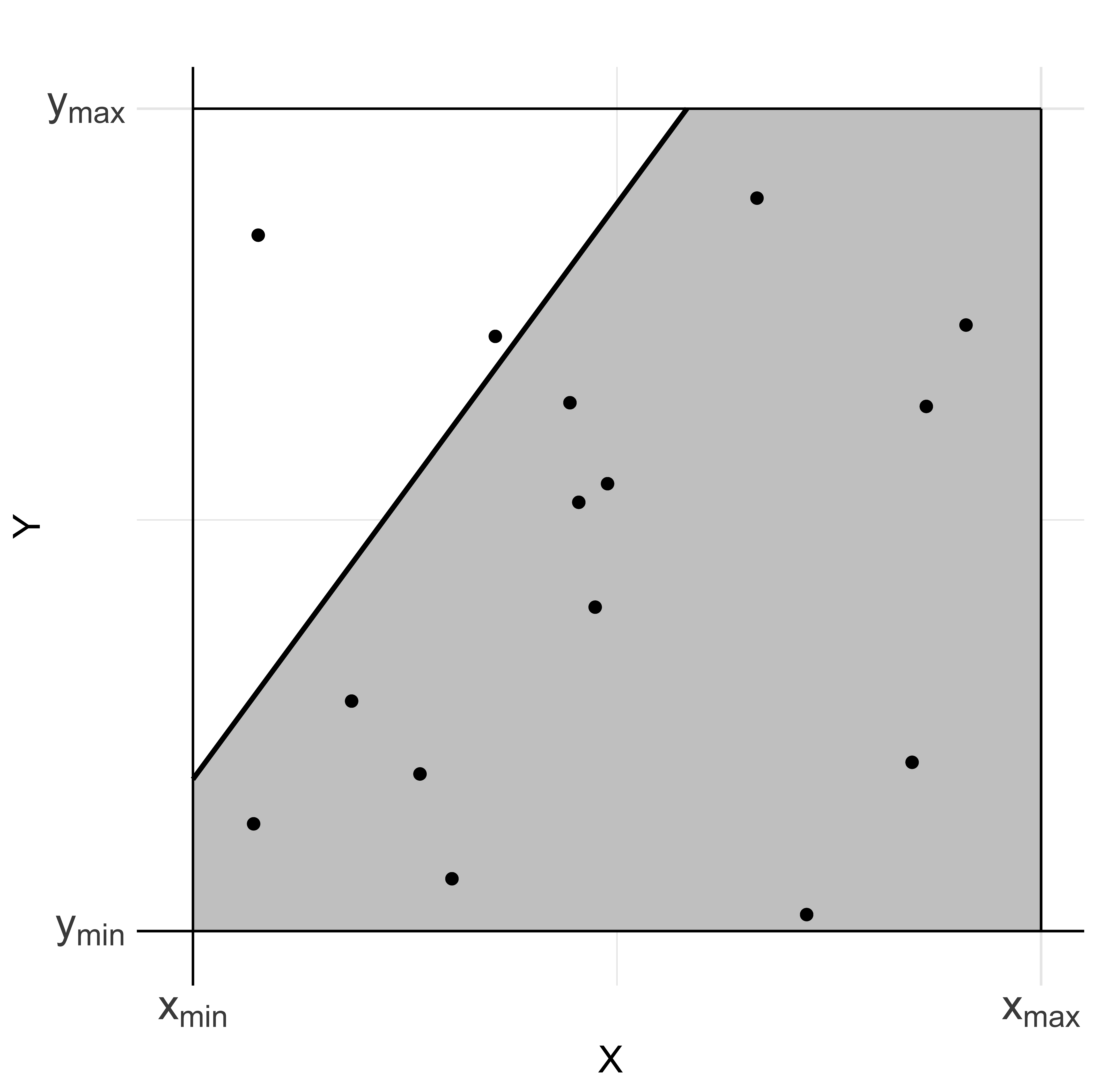 Overshoot and undershoot in estimation of the ceiling line. Left: points in the ceiling zone. Right: no points in the ceiling zone and no points just below the ceiling line.