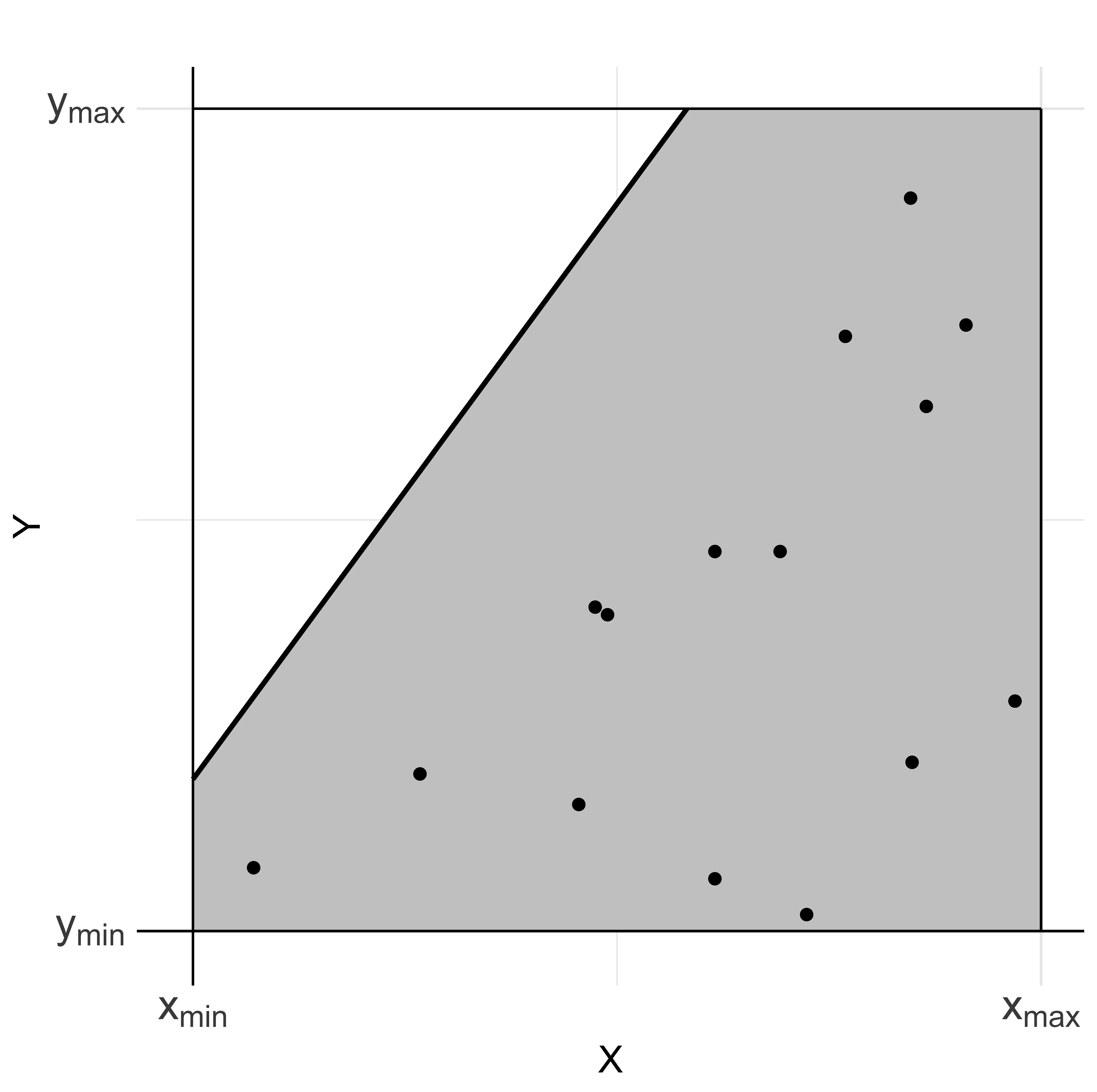 Overshoot and undershoot in estimation of the ceiling line. Left: points in the ceiling zone. Right: no points in the ceiling zone and no points just below the ceiling line.