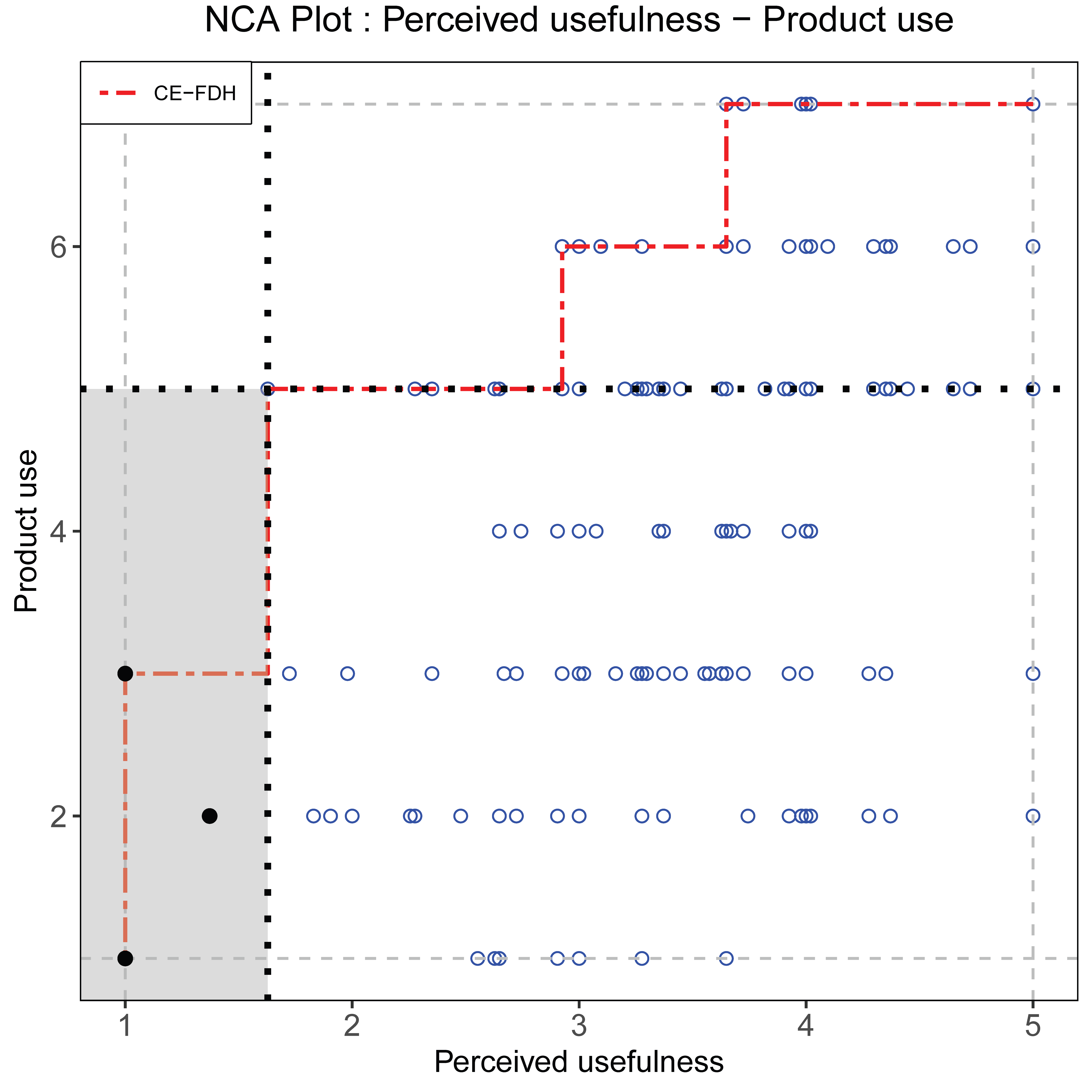 Example: bottleneck areas (gray) for the four necessary conditions.