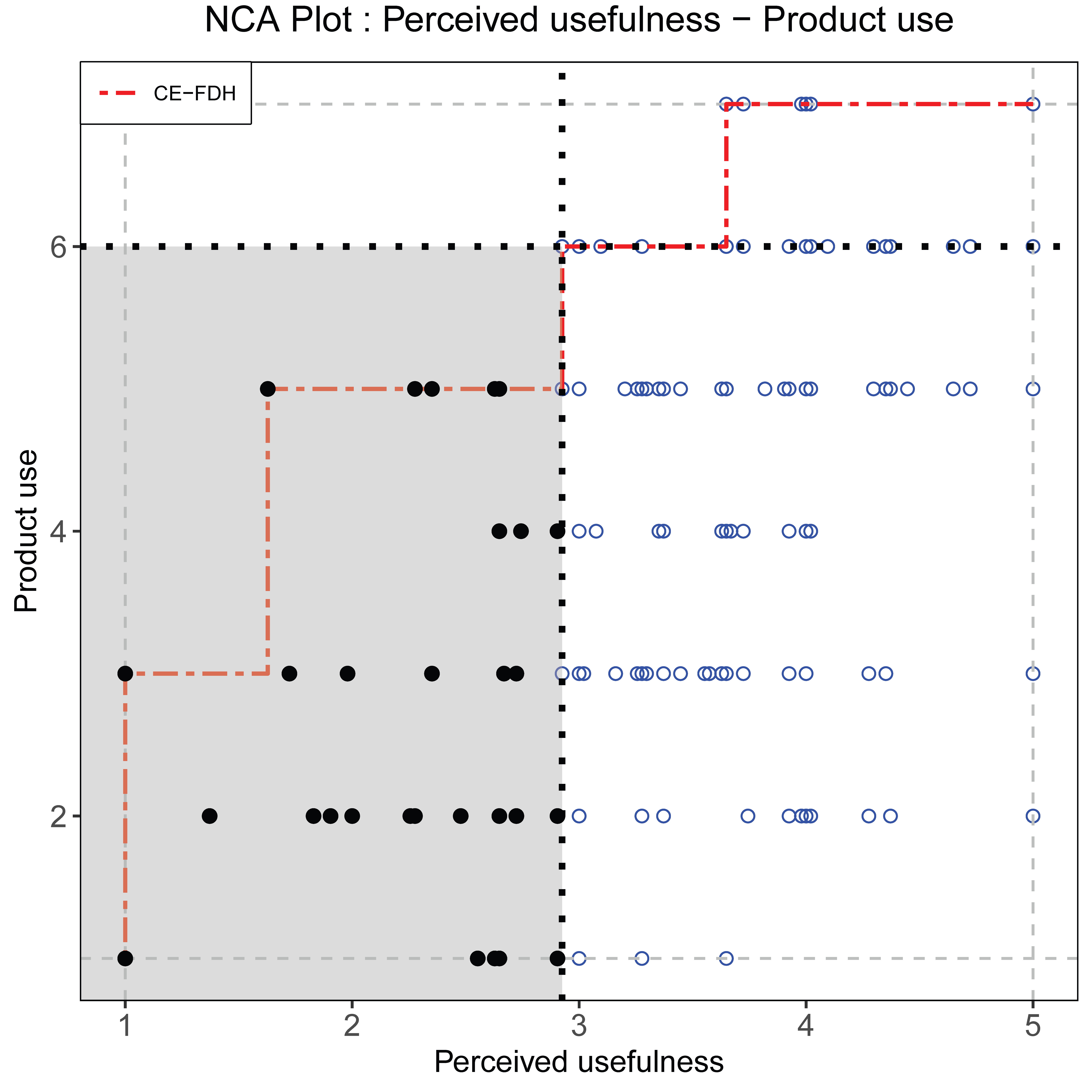 Example: bottleneck areas (gray) for the four necessary conditions.