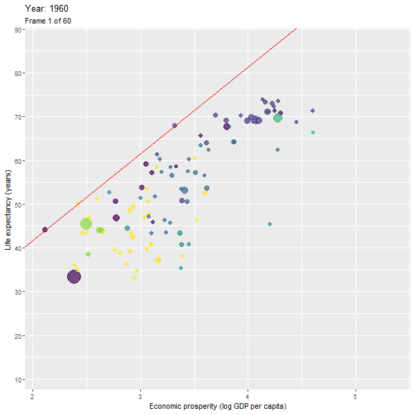 Animation with countries per year with the ceiling line in red.