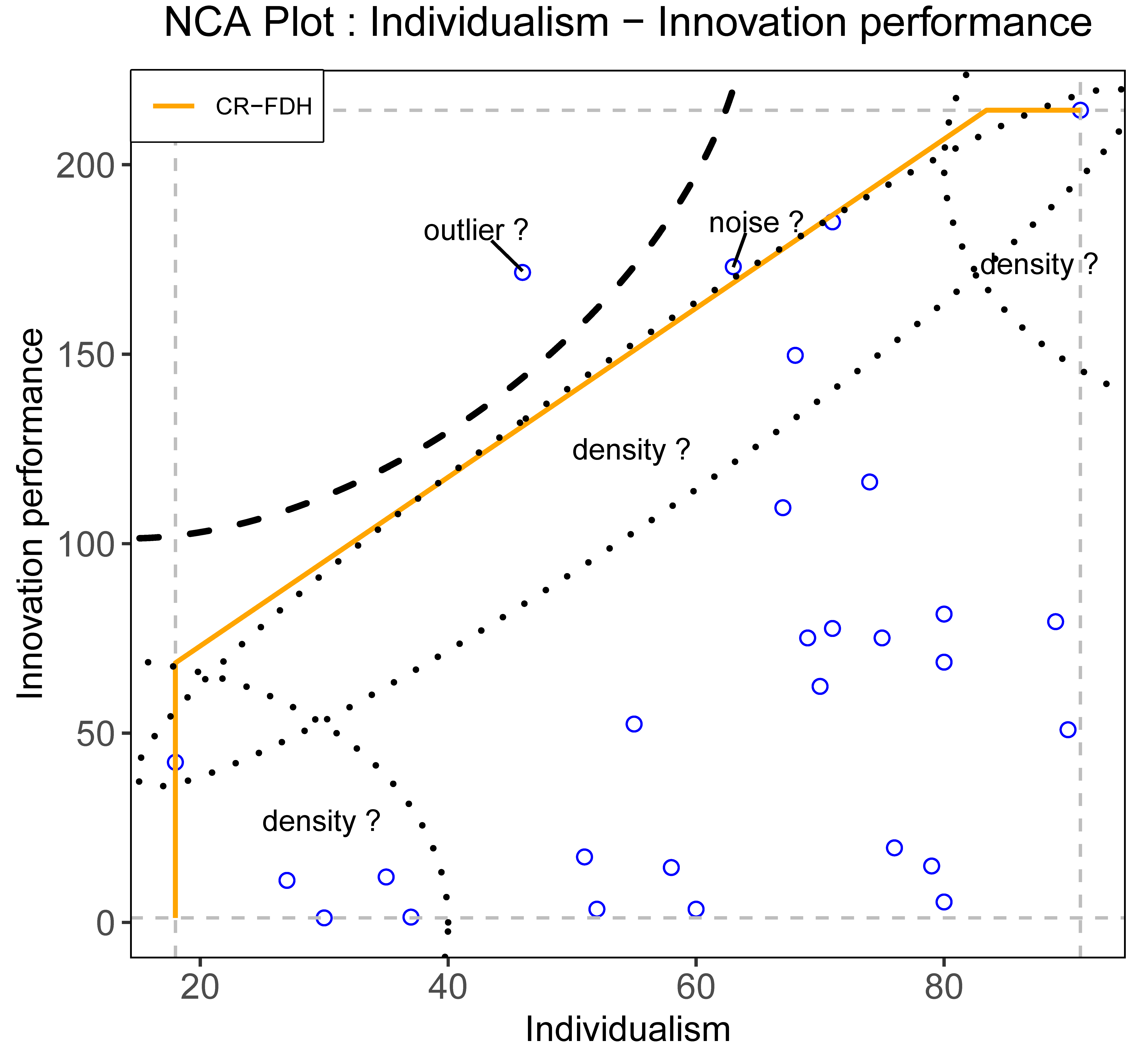 Visual inspection of the $XY$-plot of the illustrative example. Left: output from the NCA in R package. Right: same output with annotations.