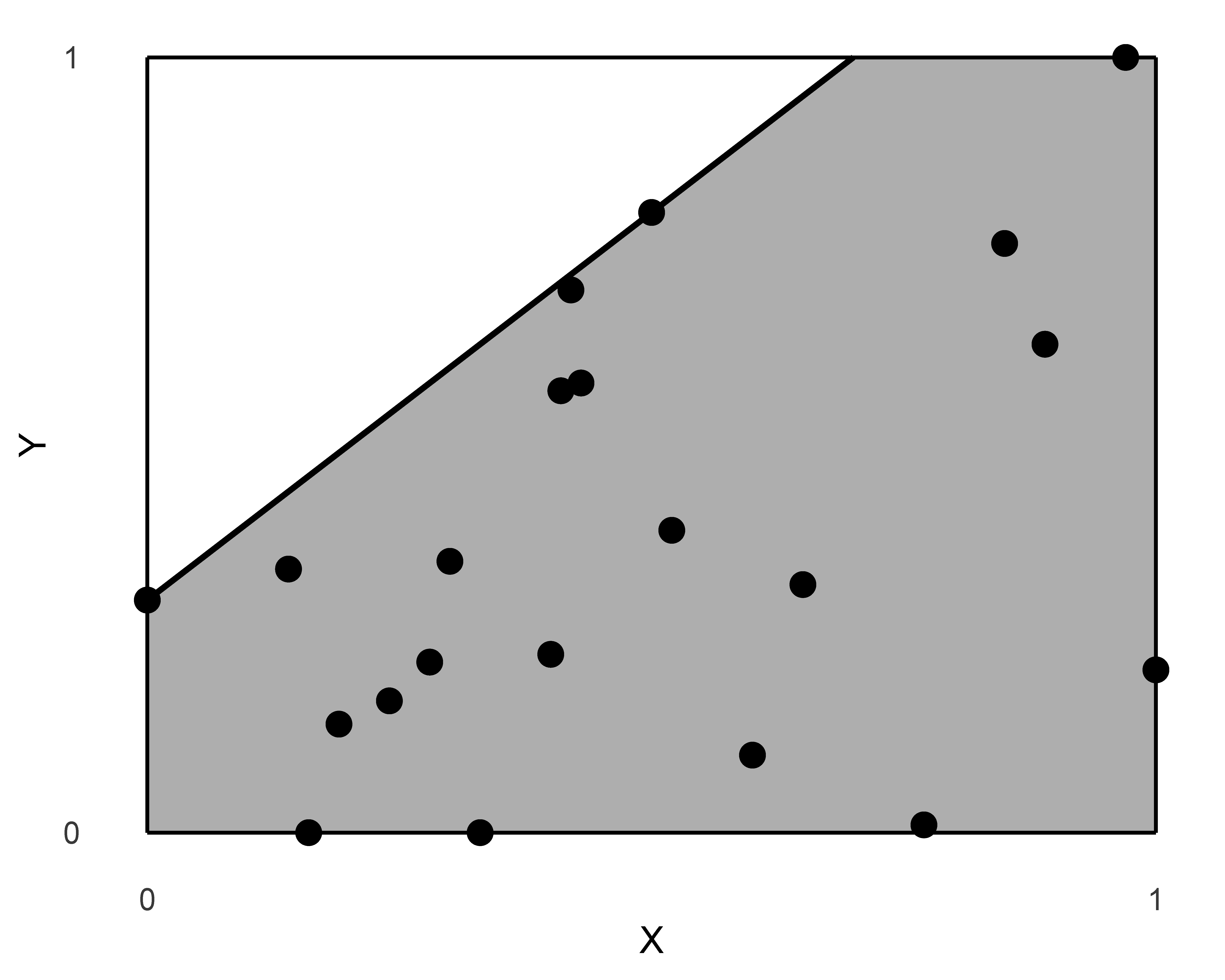 $XY$-plot with dichotomous (Left), discrete (Middle) and continuous (Right) values of condition $X$ and outcome $Y$.