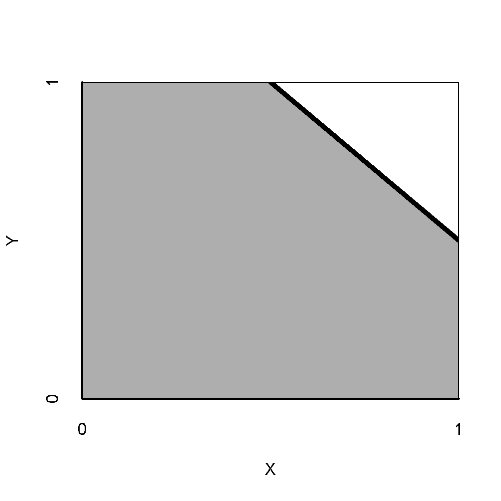 $XY$-plots showing the direction of a necessity relationship. Top-Left: a high value of $X$ is necessary for a high value of $Y$ (+ nc +,  high-high). Top-Right: a low value of $X$ is necessary for a high value of $Y$ (- nc +, low-high). Bottom-Left: a high value of $X$ is necessary for a low value of $Y$ (+ nc -, high-low). Bottom-Right: a low value of $X$ is necessary for a low value of $Y$ (- nc -, low-low).