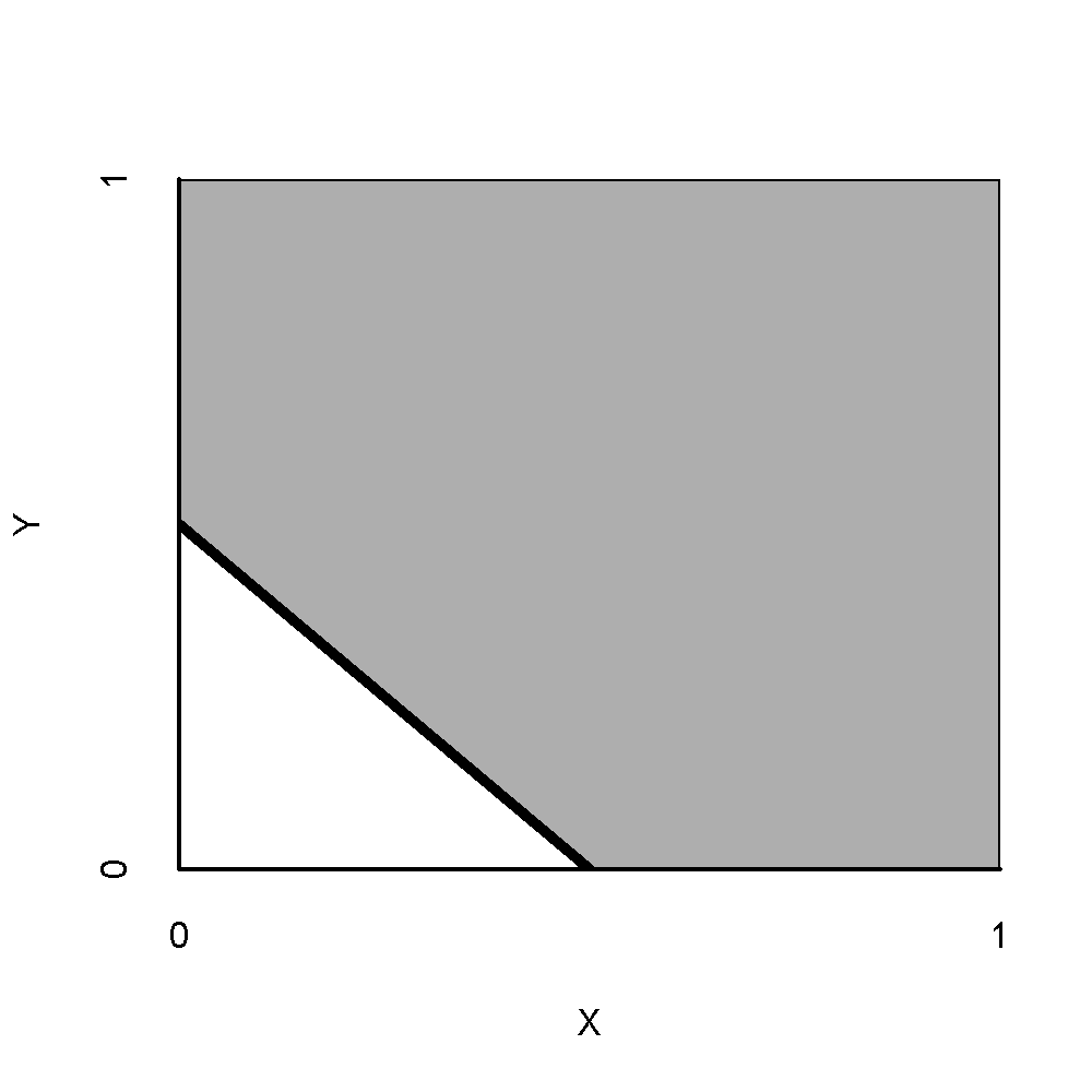 $XY$-plots showing the direction of a necessity relationship. Top-Left: a high value of $X$ is necessary for a high value of $Y$ (+ nc +,  high-high). Top-Right: a low value of $X$ is necessary for a high value of $Y$ (- nc +, low-high). Bottom-Left: a high value of $X$ is necessary for a low value of $Y$ (+ nc -, high-low). Bottom-Right: a low value of $X$ is necessary for a low value of $Y$ (- nc -, low-low).