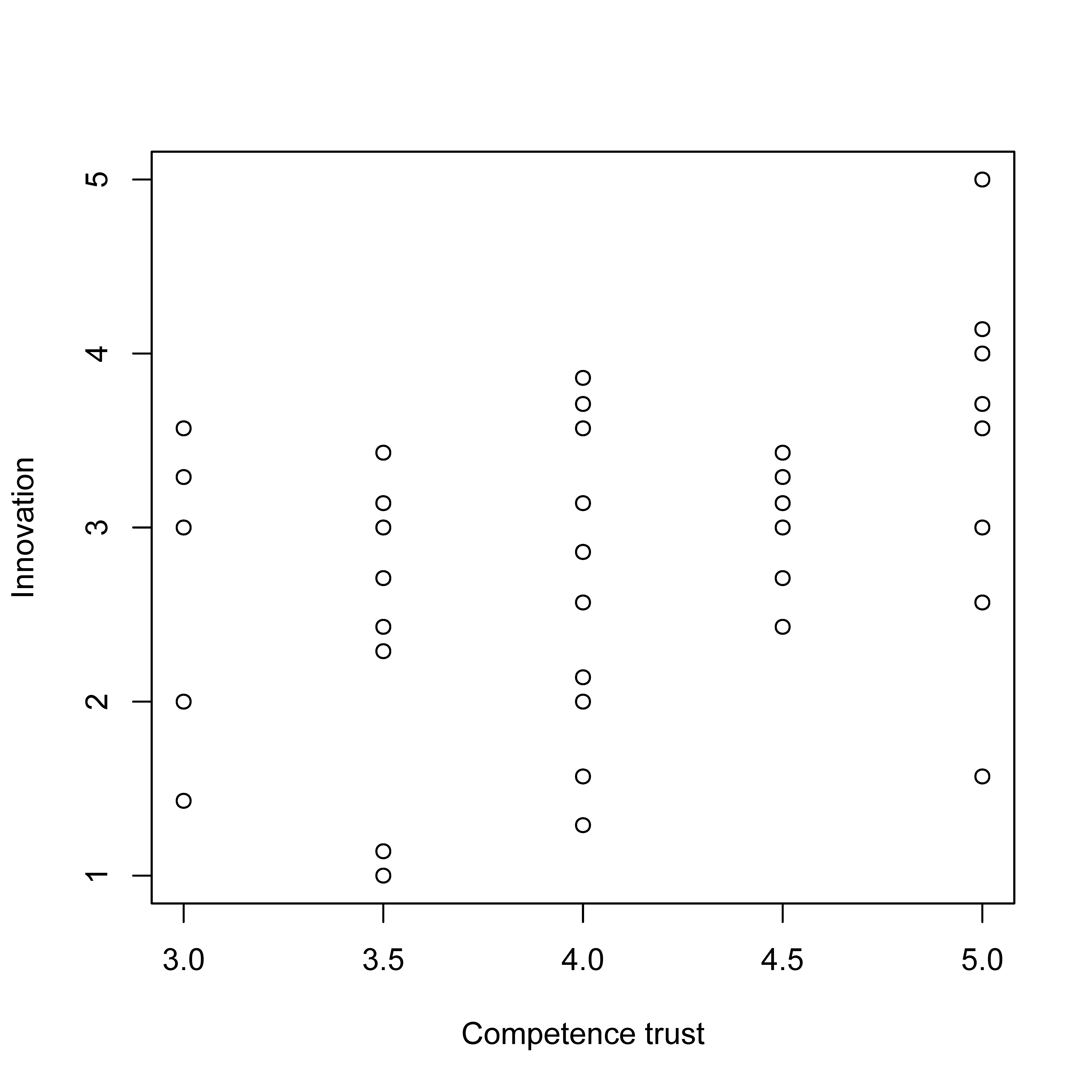 $XY$-plots for visual inspection [Data from @van2016contracts].