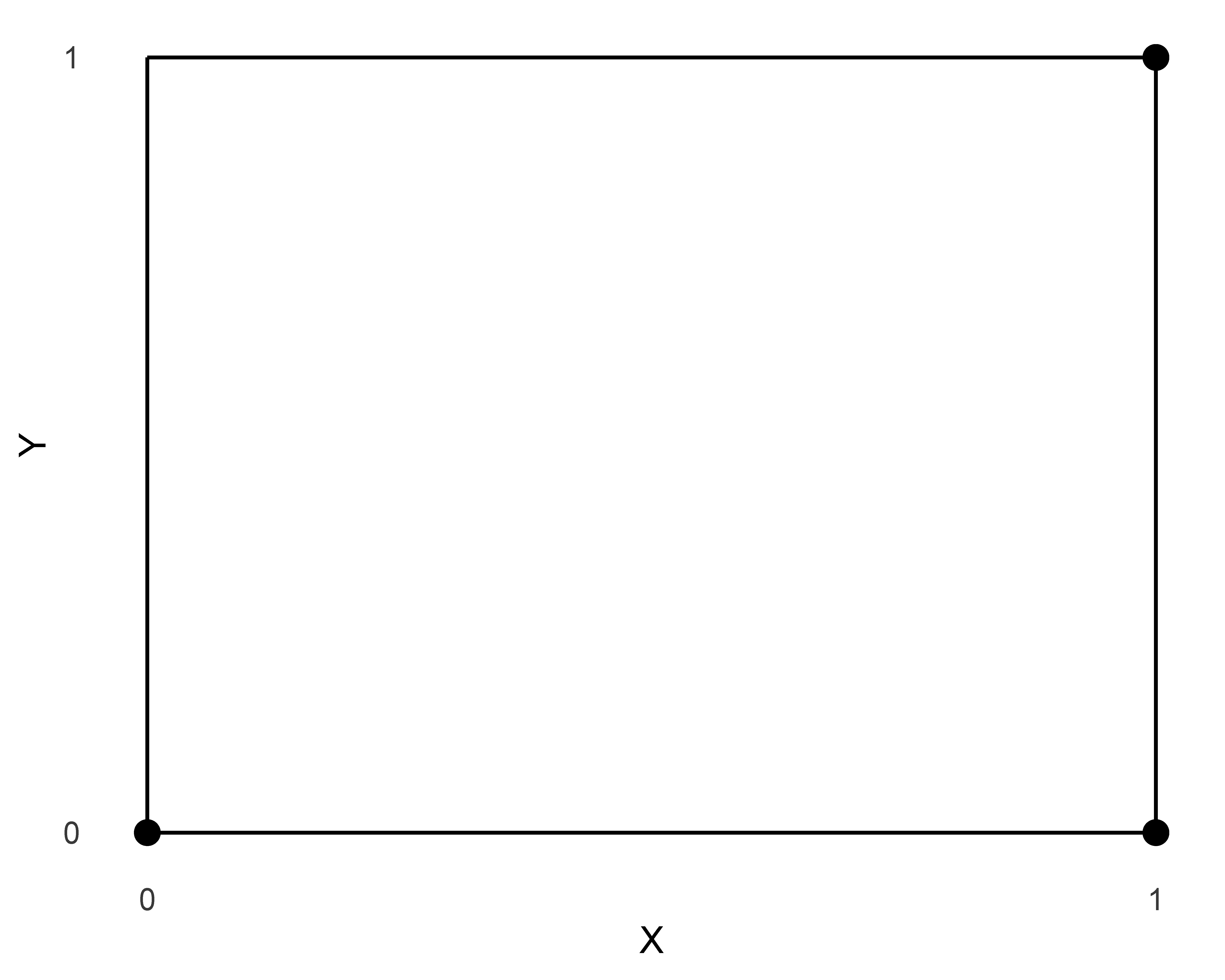 $XY$-plot with dichotomous (Left), discrete (Middle) and continuous (Right) values of condition $X$ and outcome $Y$.