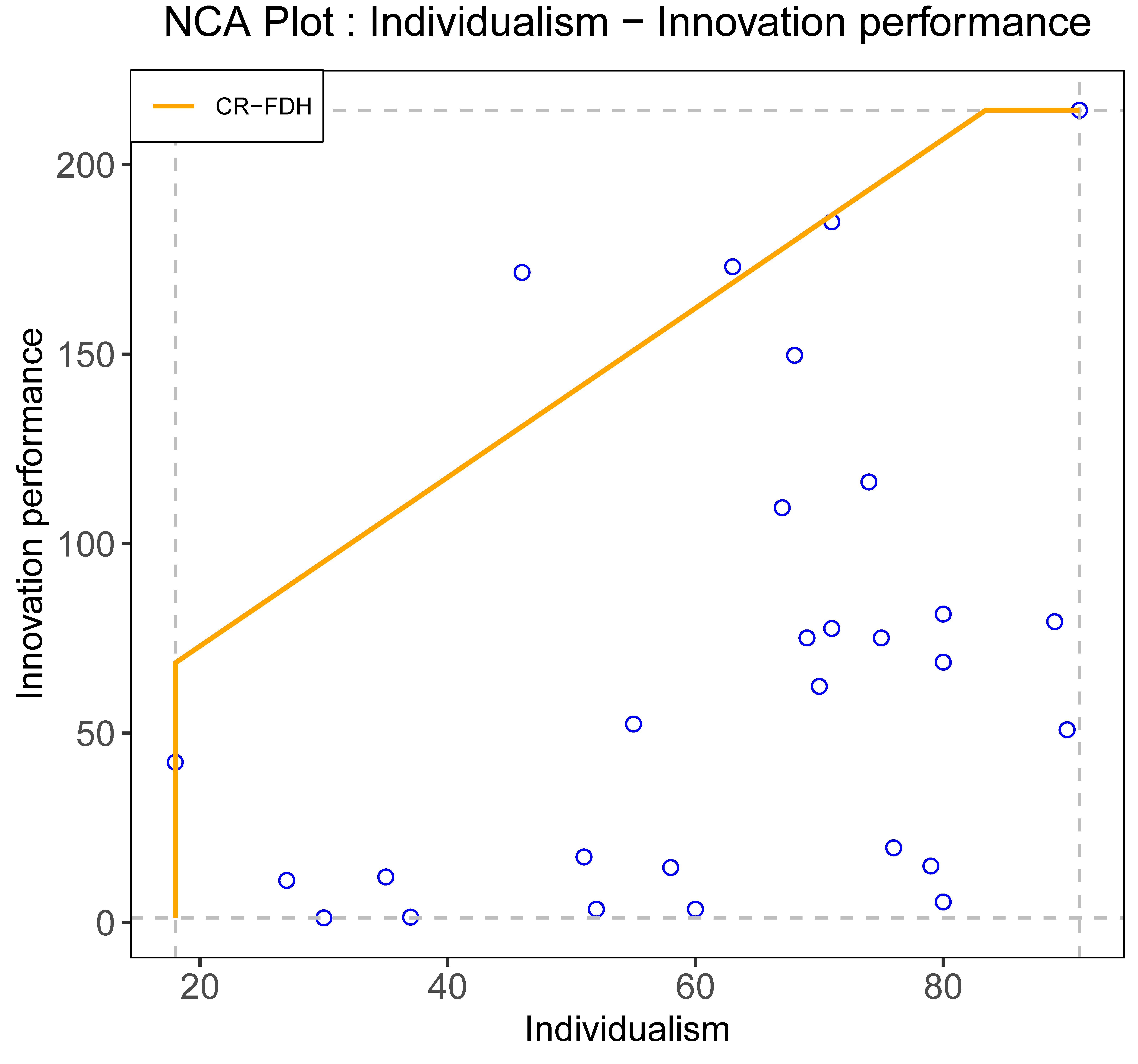 Visual inspection of the $XY$-plot of the illustrative example. Left: output from the NCA in R package. Right: same output with annotations.