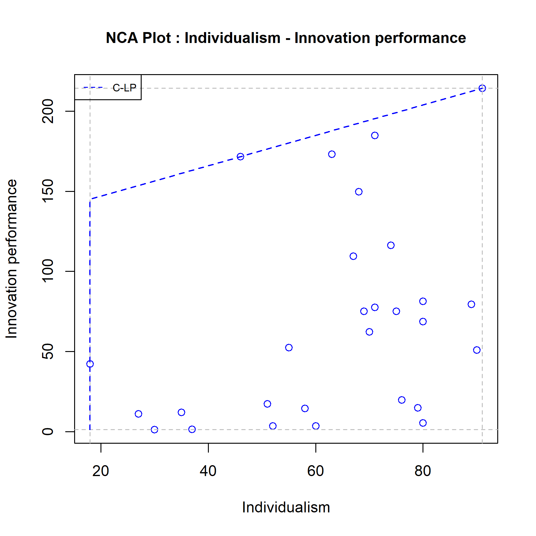 Outlier robustness check for the illustrative example: Results with including the outlier (Left) and excluding an additional outlier (Right).