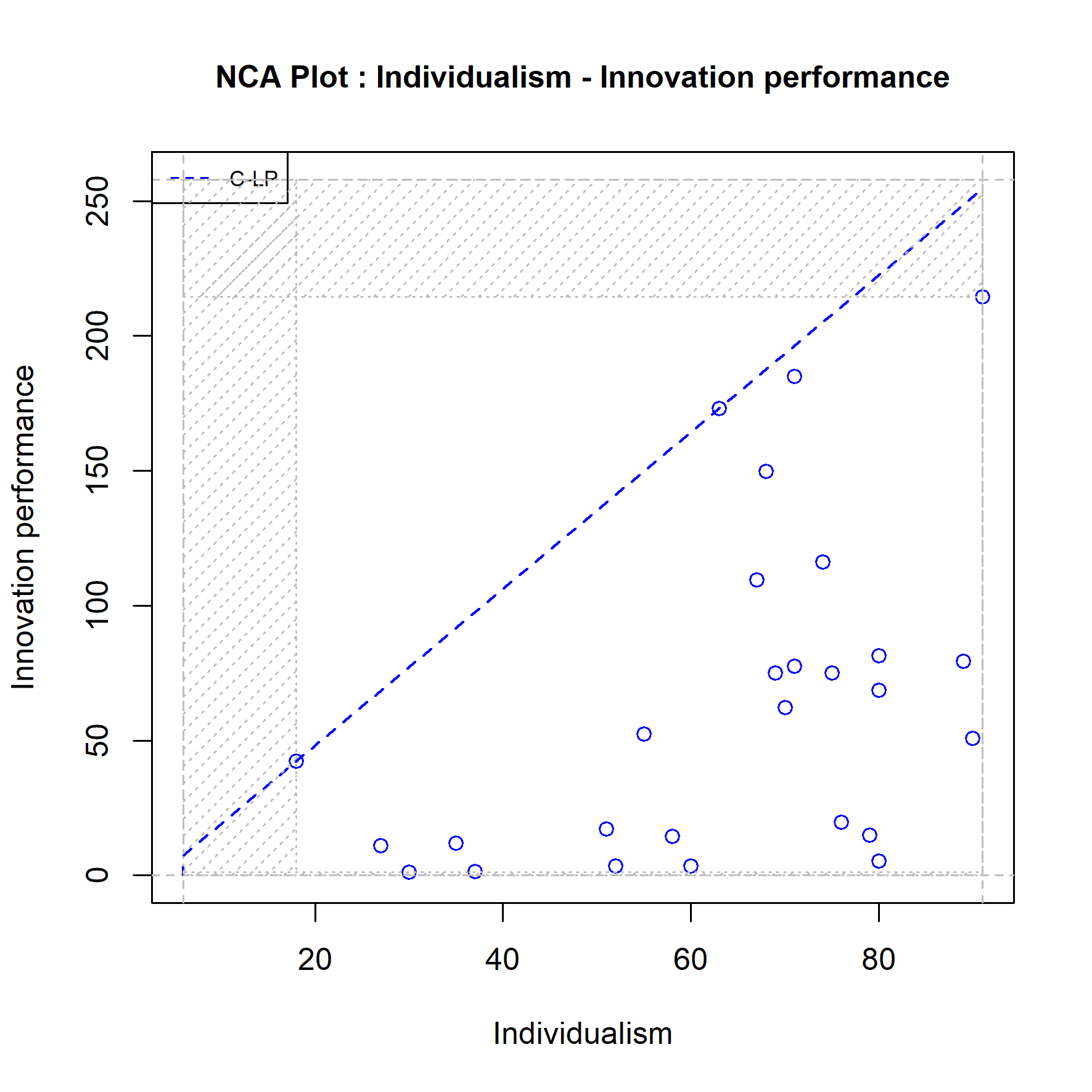 Scope robustness check for the illustrative example: Comparing the results with the empirical and with the theoretical scope (difference is shaded).