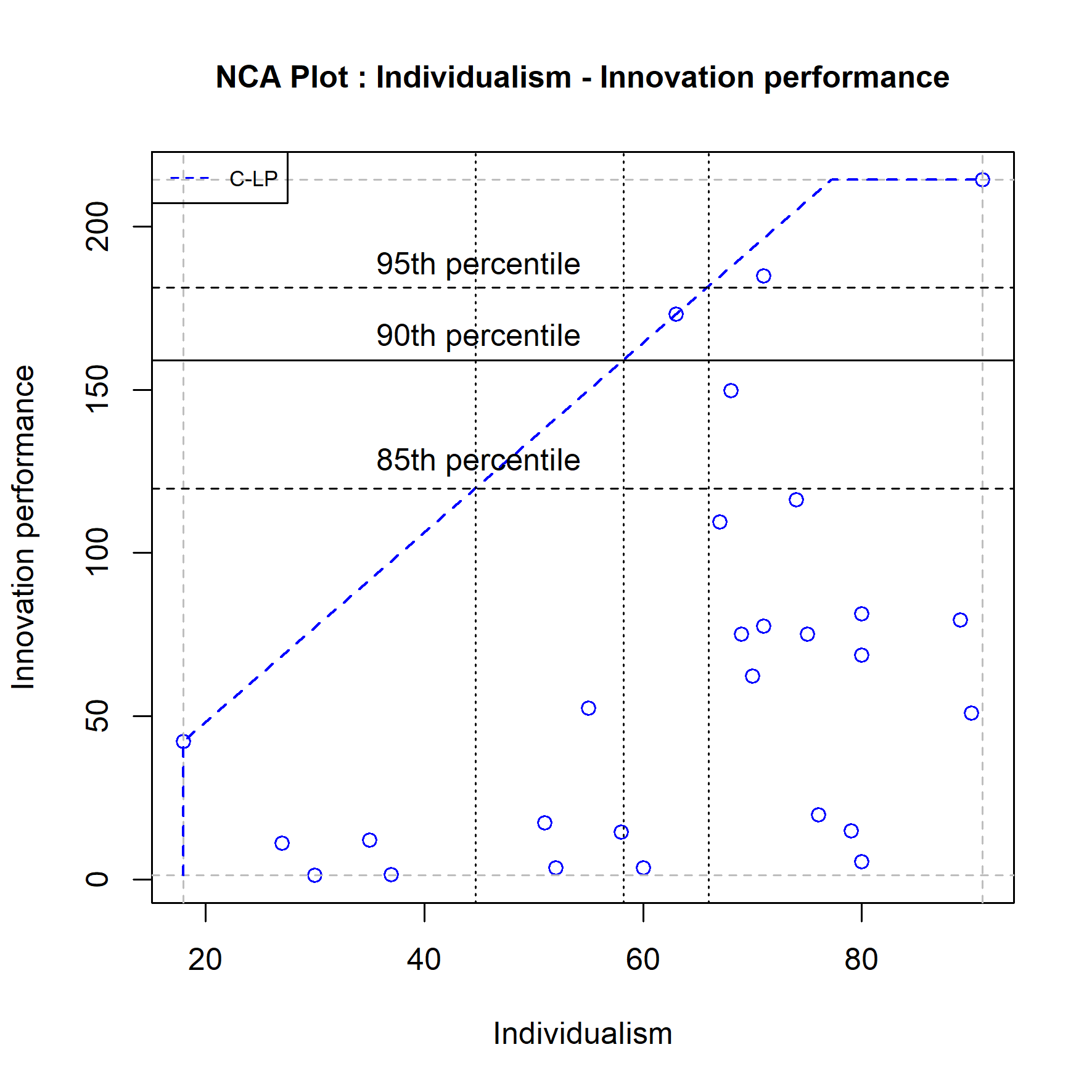 Target outcome robustness check. The effect of changing the target outcome from 90th percentile to 85th and 95th percentile.