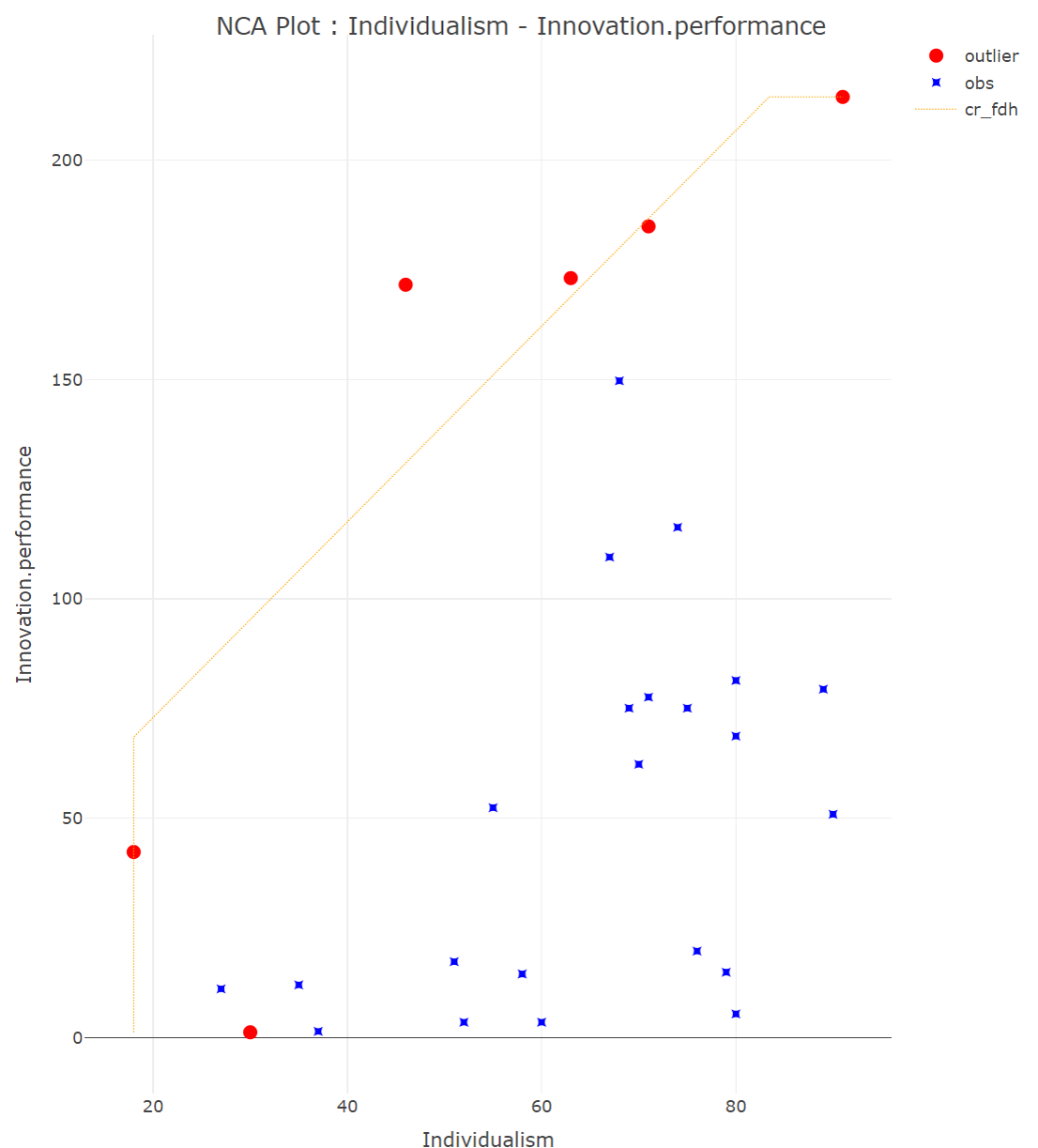 Plotly plot with potential ceiling and scope outliers distinguished from other observations.