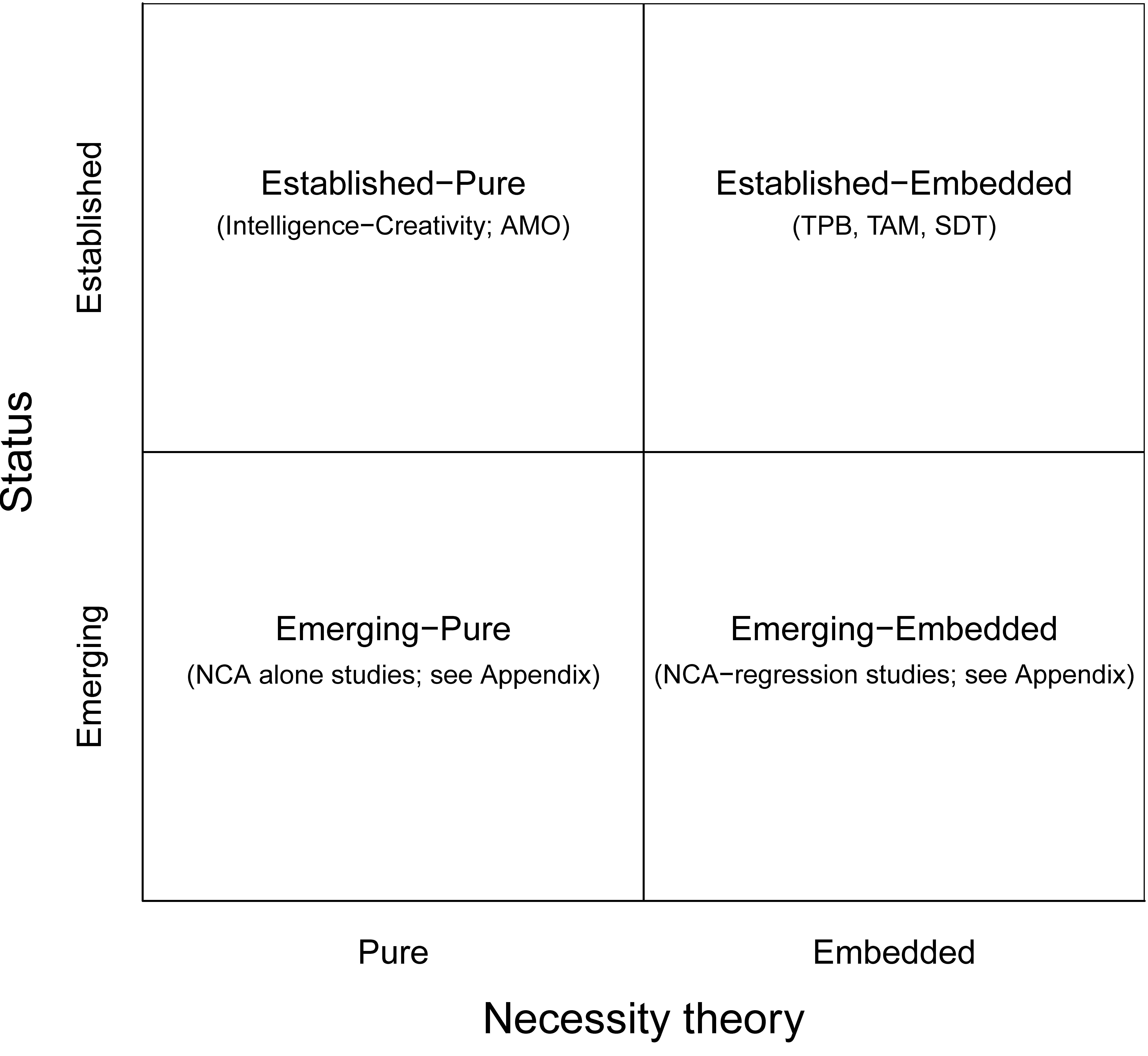 Typology of necessity theories with examples. AMO = Ability-Motivation-Opportunity. TPB = Theory of Planned Behavior. TAM = Technology Acceptance Model. SDT = Self-Determination Theory.